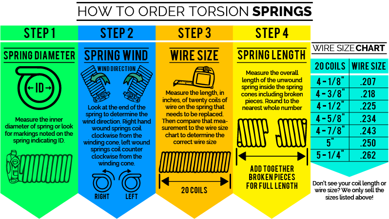 Torsion spring selection guide